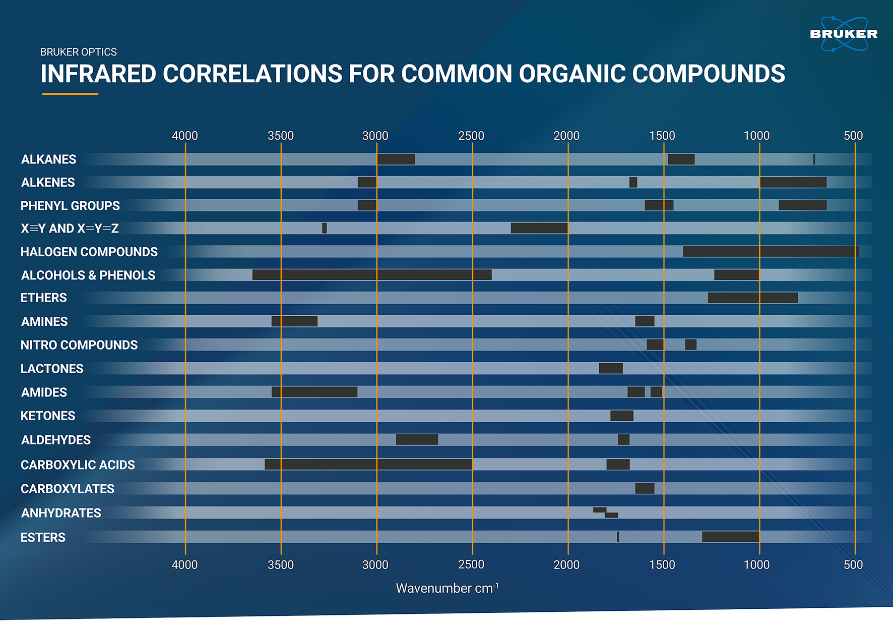 IR correlation charts - Timeless classic or ancient history? - Bruker